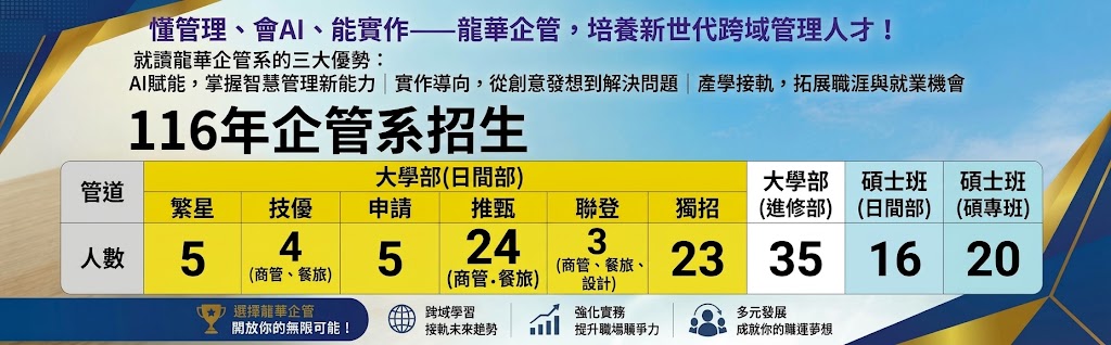 116學年度招生